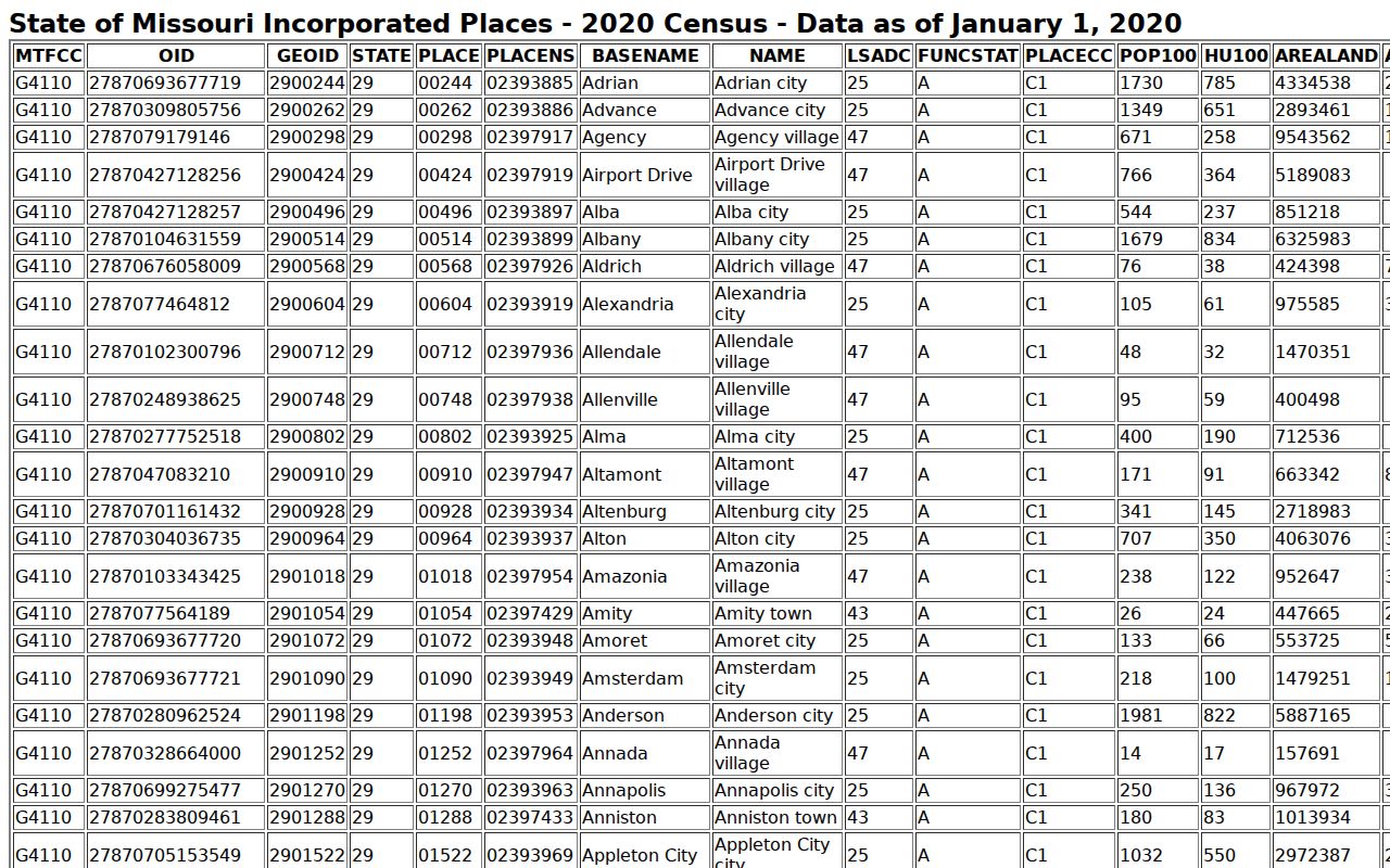 Pike County court docket city population source